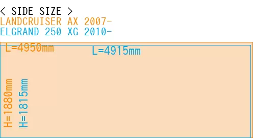 #LANDCRUISER AX 2007- + ELGRAND 250 XG 2010-